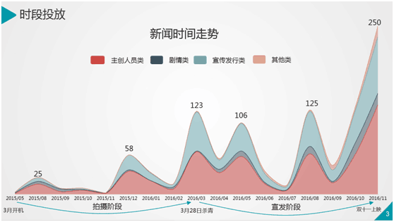 “双十一”剁什么手！看在造势这么给力的份上，看剧吧！