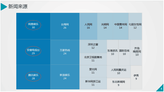 “双十一”剁什么手！看在造势这么给力的份上，看剧吧！