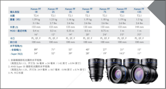 施耐德Xenon FF 镜头，打造画质新高度