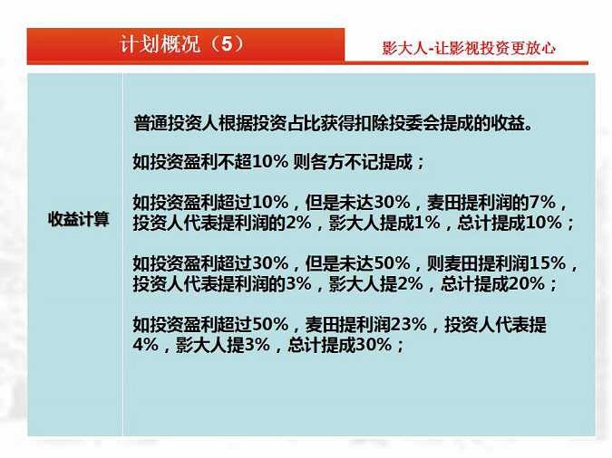 一万元投资三个优质网络大电影项目！