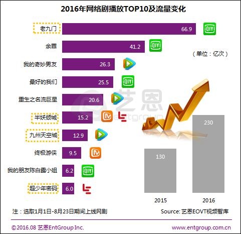 网剧炮制法：盛世之下，何以突围？