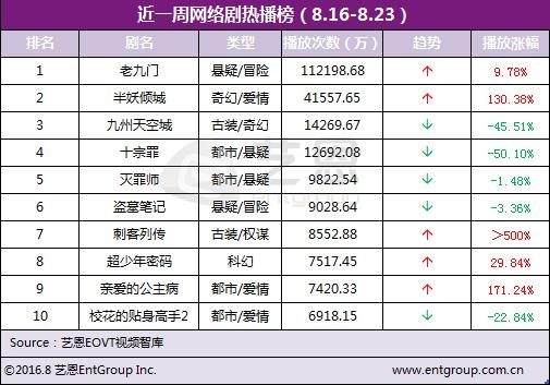 网剧炮制法：盛世之下，何以突围？