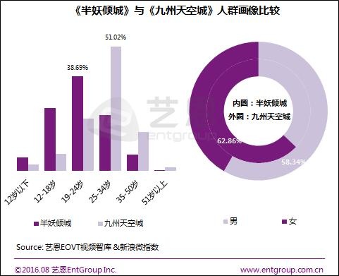 网剧炮制法：盛世之下，何以突围？