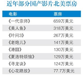 【观点】国产影视剧的出口尴尬