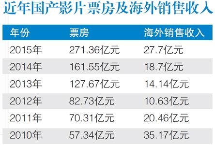 【观点】国产影视剧的出口尴尬