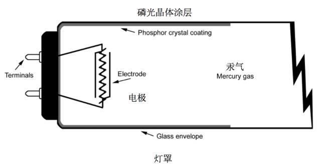 灯光｜影视常用灯具大科普