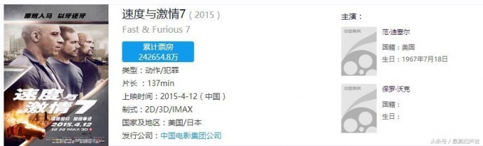 那些首映当天票房就过1.5亿的电影大片,您看过几部?