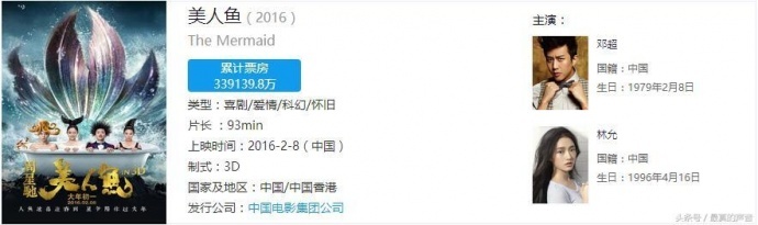 那些首映当天票房就过1.5亿的电影大片,您看过几部?