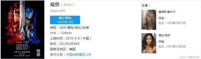 那些首映当天票房就过1.5亿的电影大片,您看过几部?