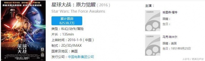 那些首映当天票房就过1.5亿的电影大片,您看过几部?