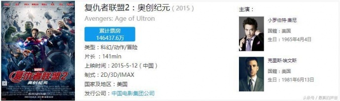 那些首映当天票房就过1.5亿的电影大片,您看过几部?