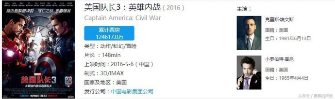 那些首映当天票房就过1.5亿的电影大片,您看过几部?