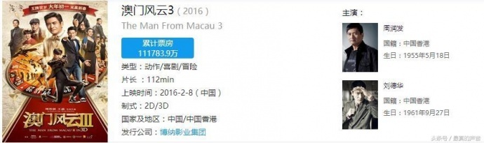 那些首映当天票房就过1.5亿的电影大片,您看过几部?