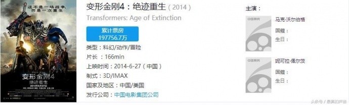 那些首映当天票房就过1.5亿的电影大片,您看过几部?