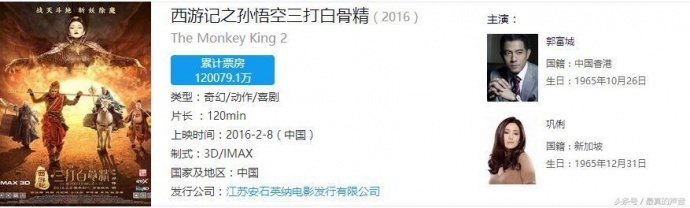 那些首映当天票房就过1.5亿的电影大片,您看过几部?