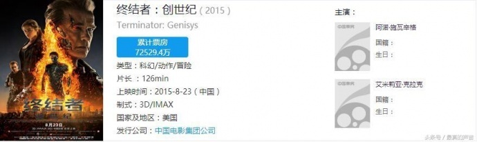 那些首映当天票房就过1.5亿的电影大片,您看过几部?