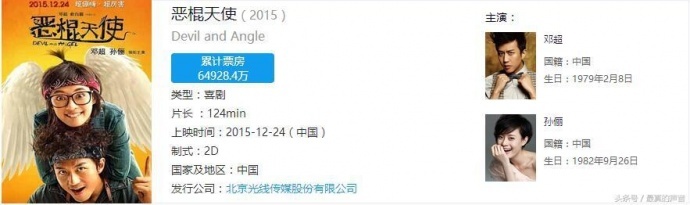 那些首映当天票房就过1.5亿的电影大片,您看过几部?