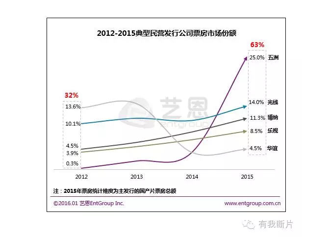 撕逼万达，票房注水，潘金莲揭开华谊败落真相？