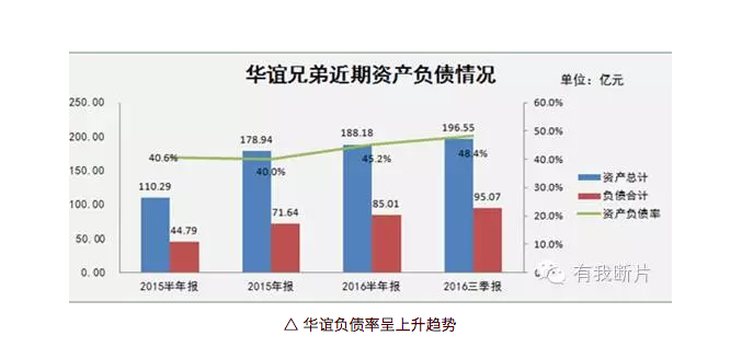 撕逼万达，票房注水，潘金莲揭开华谊败落真相？