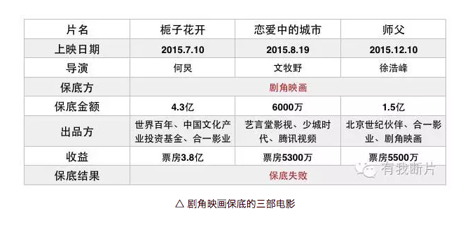 撕逼万达，票房注水，潘金莲揭开华谊败落真相？