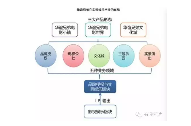 撕逼万达，票房注水，潘金莲揭开华谊败落真相？