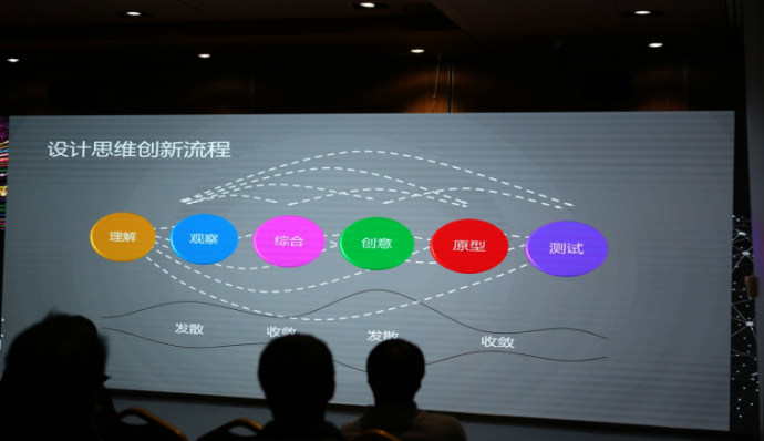 微澜企业创新俱乐部，推动VR从微澜到波澜