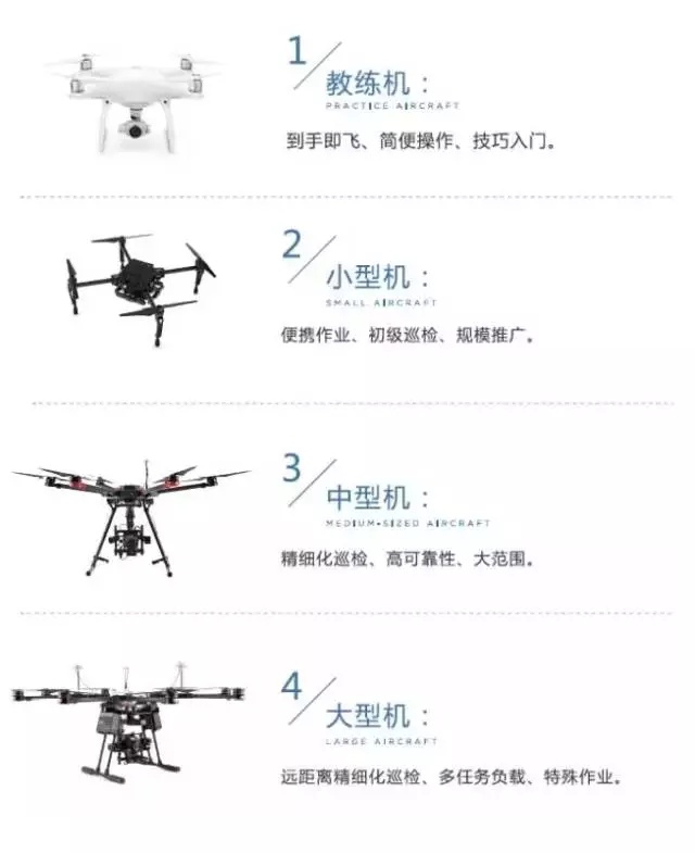 给你最全的无人机行业解决方案，拿走不谢