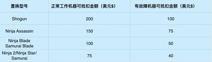 ATOMOS 2016年终大促！入手Flame最佳时机！