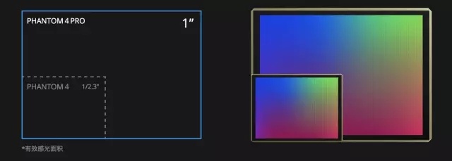 图解 | Phantom 4 Pro与Phantom 4开箱对比
