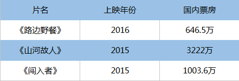 文艺片的春天来了？黑鳍携手七位独立导演发最新片单