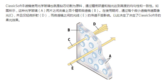 专访《NCIS》摄影师：我为什么喜欢施耐德滤镜