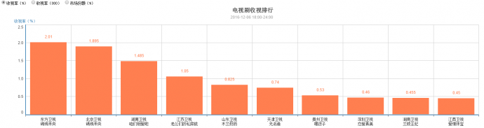 槽点不断依旧全程燃爆，《锦绣未央》开的什么挂？