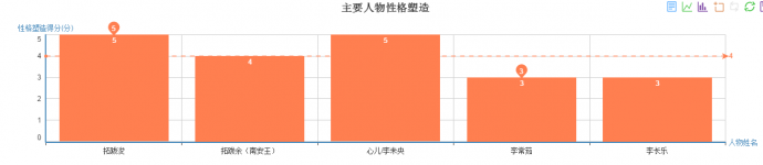 槽点不断依旧全程燃爆，《锦绣未央》开的什么挂？