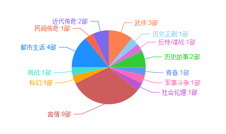 槽点不断依旧全程燃爆，《锦绣未央》开的什么挂？