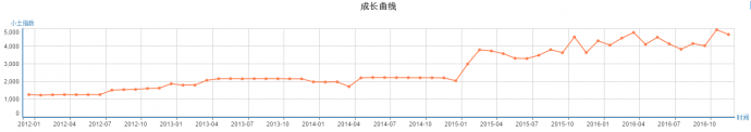 槽点不断依旧全程燃爆，《锦绣未央》开的什么挂？