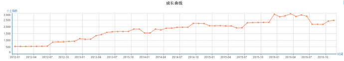 槽点不断依旧全程燃爆，《锦绣未央》开的什么挂？