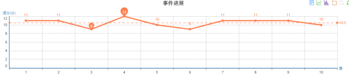 槽点不断依旧全程燃爆，《锦绣未央》开的什么挂？