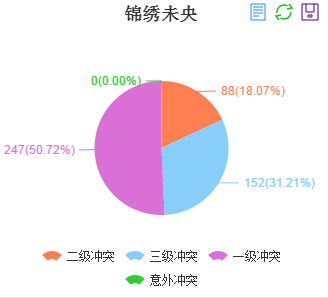 槽点不断依旧全程燃爆，《锦绣未央》开的什么挂？