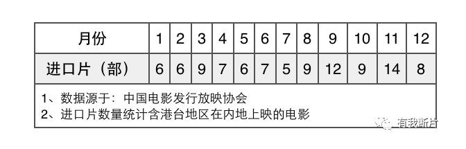 保底几乎全败，IP效应失灵，盘点2016中国电影市场