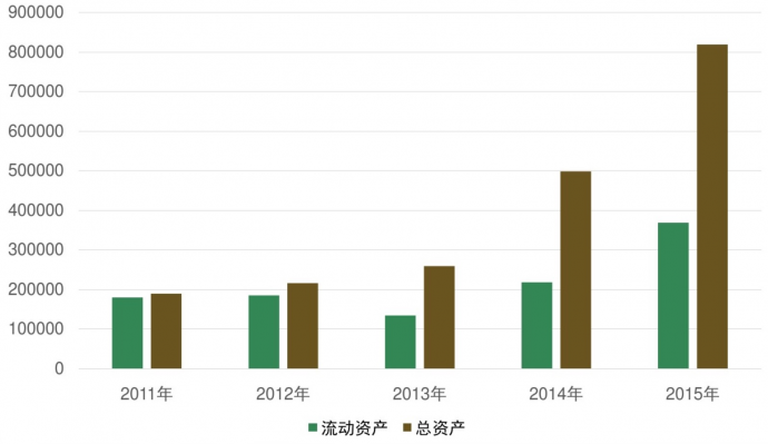 做赚钱的影视公司，光线似乎找到了办法