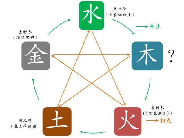 在寂寞中孤独前行 ——运用传统文化符号浅析《百鸟朝凤》中人物形象