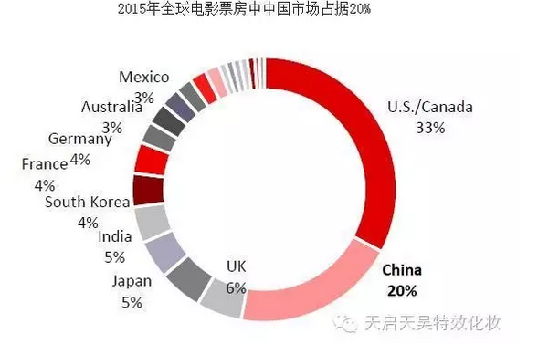 你不用向任何人打听特效化妆 | 这篇文章够你了解了 | 特效化妆黄金成长期 And 黎明前的混战