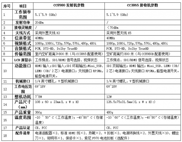 视晶无线高清图传