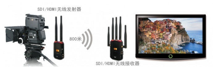 无线高清传输系统