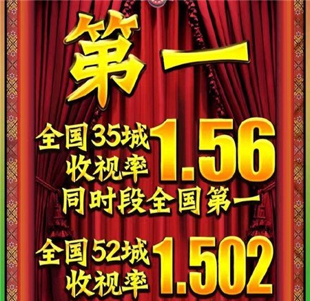 《食在囧途》采用Avid共享存储系统