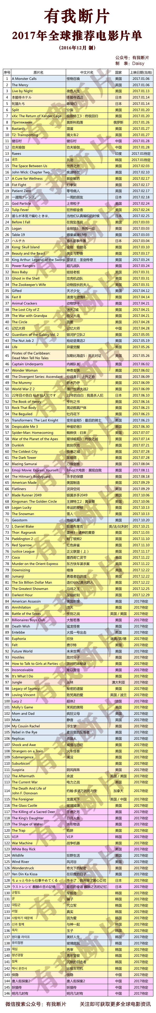 大片前瞻：2017年十二星座看哪些电影不会相互打起来？