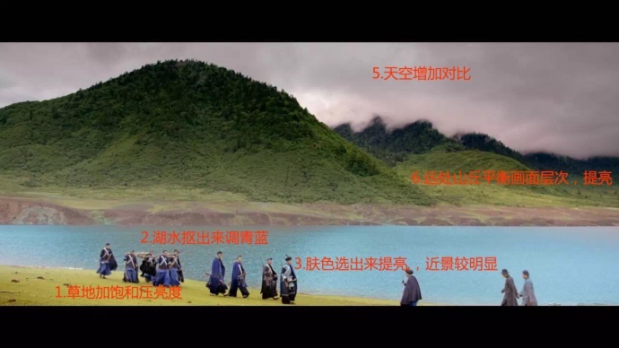 调色，光影的舞者之电影质感以及与摄影的关系