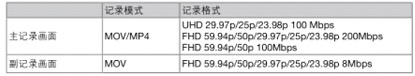 松下4K手持机UX180与索尼的Z150比如何？