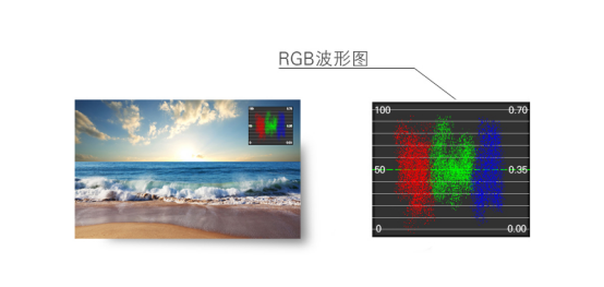 RGB波形的正确打开方式