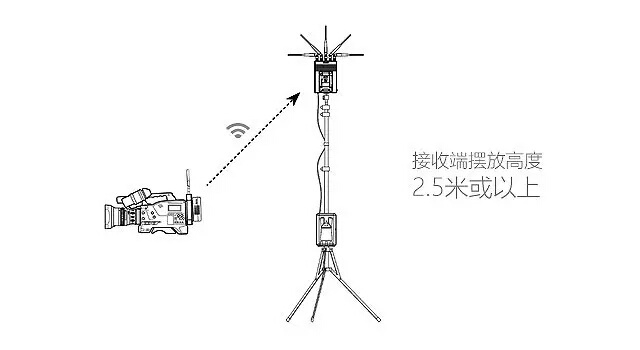 如何让你的无线图传传得更远